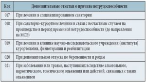 Диагноз 01 в больничном листе