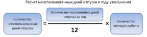 Как рассчитать положенный отпуск при увольнении