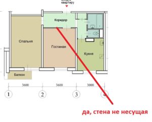 Как узаконить перепланировку не затрагивающую несущие стены
