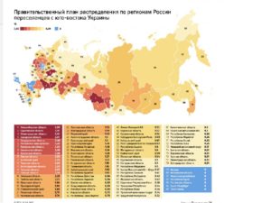 Программа переселения соотечественников в краснодарский край 2020