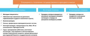 Расширение жилищных условий куда обращатся в москве