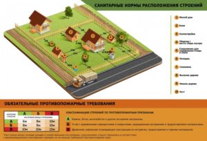 Как проверить наличие незарегистриррванных построек на земельном участке
