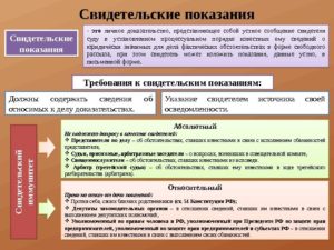 Как правильно оформить показания свидетелей образец