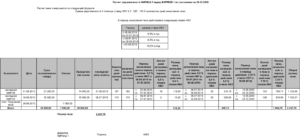 Расчет задолженности по арендной плате для суда образец