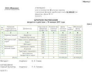Должно ли было штатное расписание в 1993 году обязательно заверяться профсоюзом