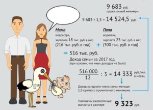 Расчет дохода семьи для признания малоимущими калькулятор