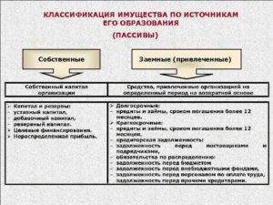 Классификация имущества по видам и источникам образования амортизация
