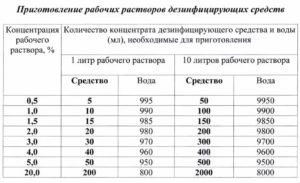 Как пользоваться дезрастворами в школе