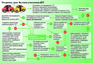 Если второй участник дтп не является в группу разбора