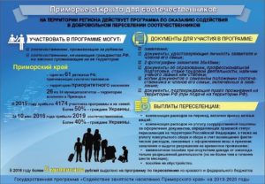 Программа по переселению соотечественников в нижегородской