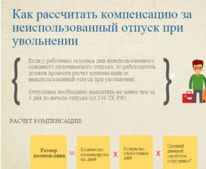 Расчет компенсации декретнице