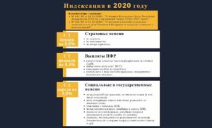 Прибавят ли пенсию в 2020 году детям инвалидам