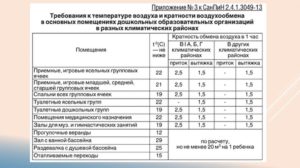 Санпины для дошкольников новые