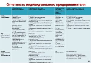 Ип усн с работниками
