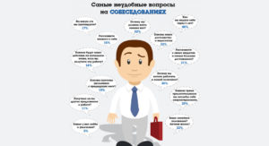Почему вы хотите стать руководителем ответ на собеседовании