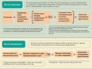 Больничный перед отпуском за 5дней с выплаьой отпускных