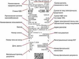 Кассовый чек онлайн кассы при оплате с карты
