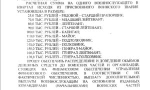 Приказ 1010 мо рф