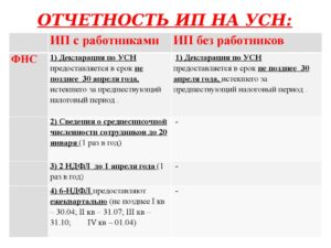 Ип усн с работниками
