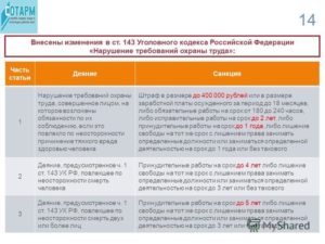 Будут ли изменения по статье 228 ч 2 в 2020 году