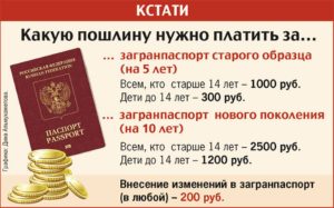 Как получить загранпаспорт в махачкале