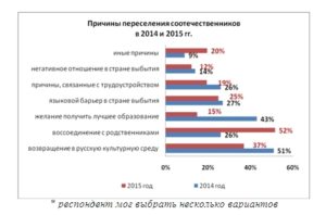 Программа переселения соотечественников в краснодарский край 2020