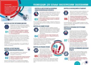 Как получить лечение онкологии по омс