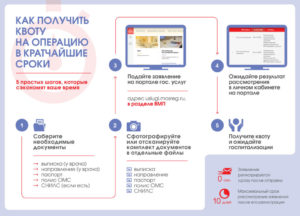 Как получить лечение онкологии по омс