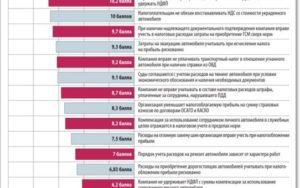 Прнимаемые расходы корпоратив