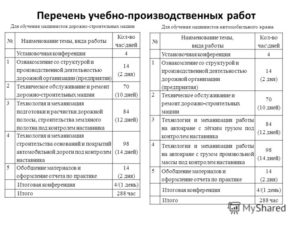 Пример заполнения дневника по производственной практике менеджера