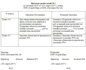 Протокол разногласий к акту приема передачи квартиры от застройщика