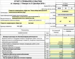 Какие отчеты сдавать при создании организации