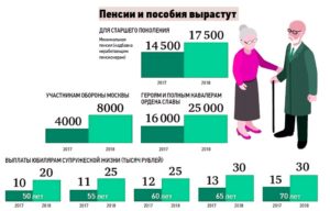 Как оформить пенсию по старости приезжему в москве