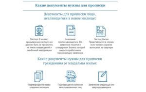 Какие документы нужны на прописку человека