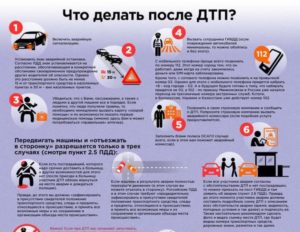 Если второй участник дтп не является в группу разбора