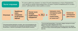Больничный перед отпуском за 5дней с выплаьой отпускных