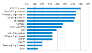 Что такое тотал по страховой