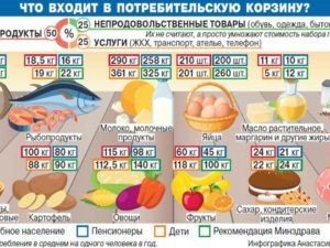 Прожиточный минимум на ребенка в адыгее