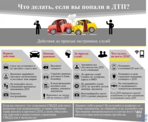 Если второй участник дтп не является в группу разбора