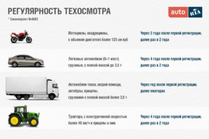 Когда нужно делать первое то на новый автомобиль