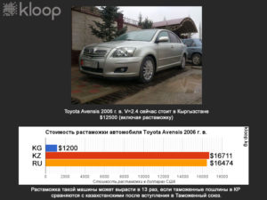 Как завести легковой автомобиль без растаможки из киргизии в россию