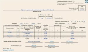 Должно ли было штатное расписание в 1993 году обязательно заверяться профсоюзом