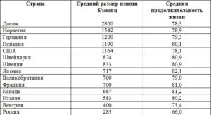 Как получать пенсию в дании