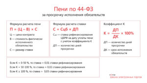 Расчет и списание неустойки по 44 фз