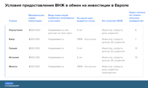 Гражданство ес для россиян какой страны проще получить