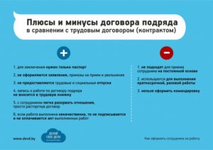 Работа по трудовому соглашению плюсы и минусы