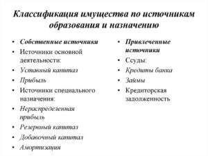 Классификация имущества по видам и источникам образования амортизация
