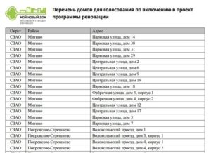 График переселениеидомов в лефортово по программе реновации