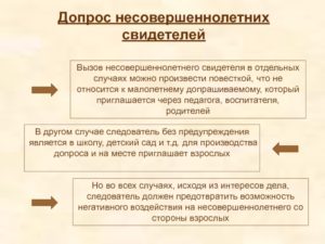 Допрос малолетнего свидетеля