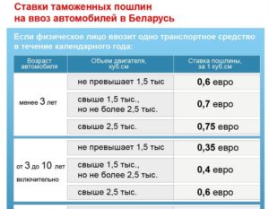 Как растаможить автомобиль купленный в белоруссии